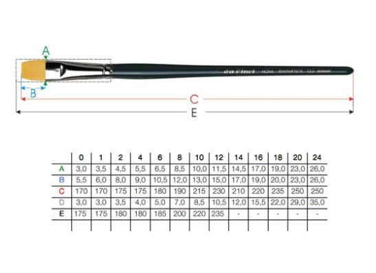 Da Vinci Penseel Allround 122.1 NOVA