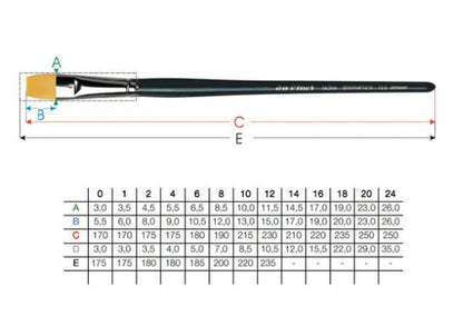 Da Vinci Penseel Allround 122.6 NOVA